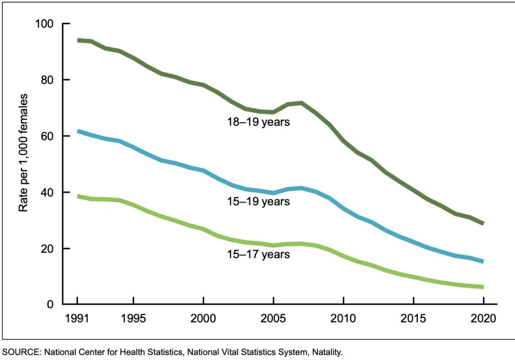 Contraception Population Matters USA